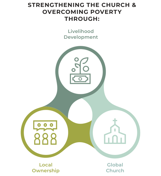 FARMS International — Strengthening the Church & Overcoming Poverty Through